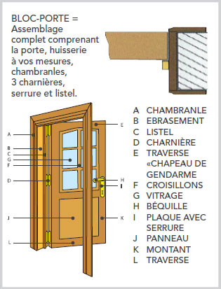 Porte-blocs - en différentes variantes