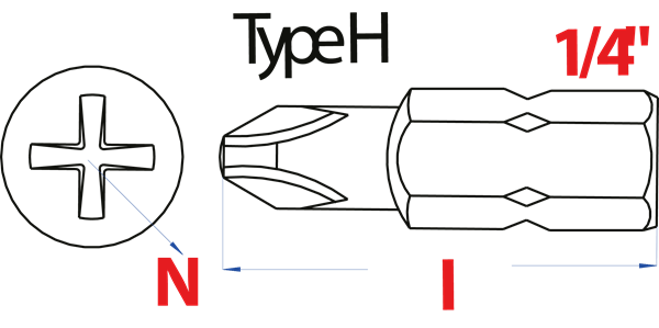 Bits Elite 25 mm 1/4" C6.3 Ph 2 Tin 2 Pcs