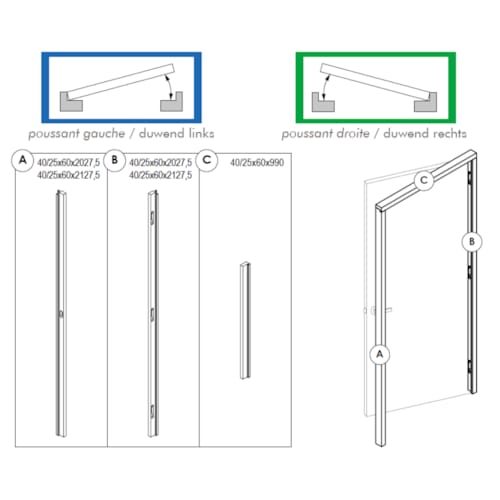Block fast door dormant H2115 mm - poussée droite