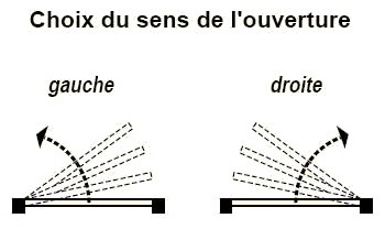 comment poser les portes, poser les charnières, poser les boutons